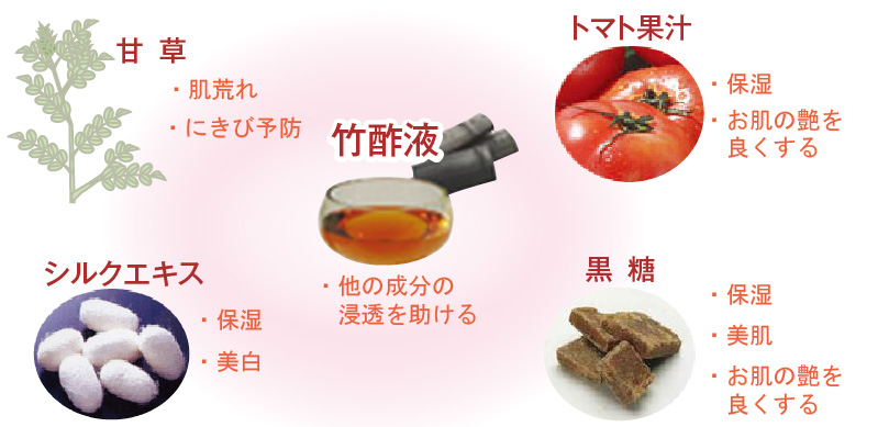 竹酢液・黒砂糖エキス・トマト果汁・甘草エキス